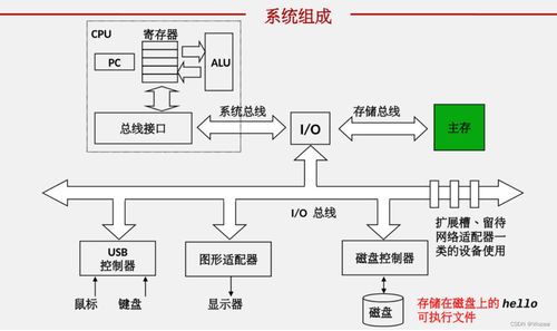 計算機系統總體回顧與計算機系統服務解析