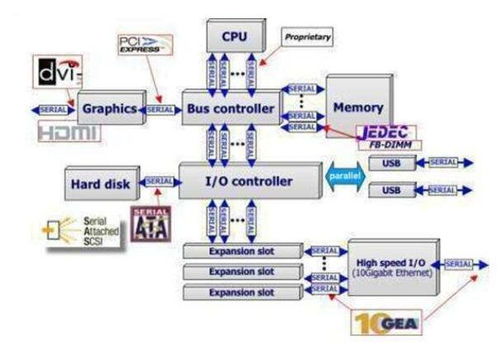 微型計算機系統(tǒng)總線詳解 定義、分類與計算機系統(tǒng)服務(wù)