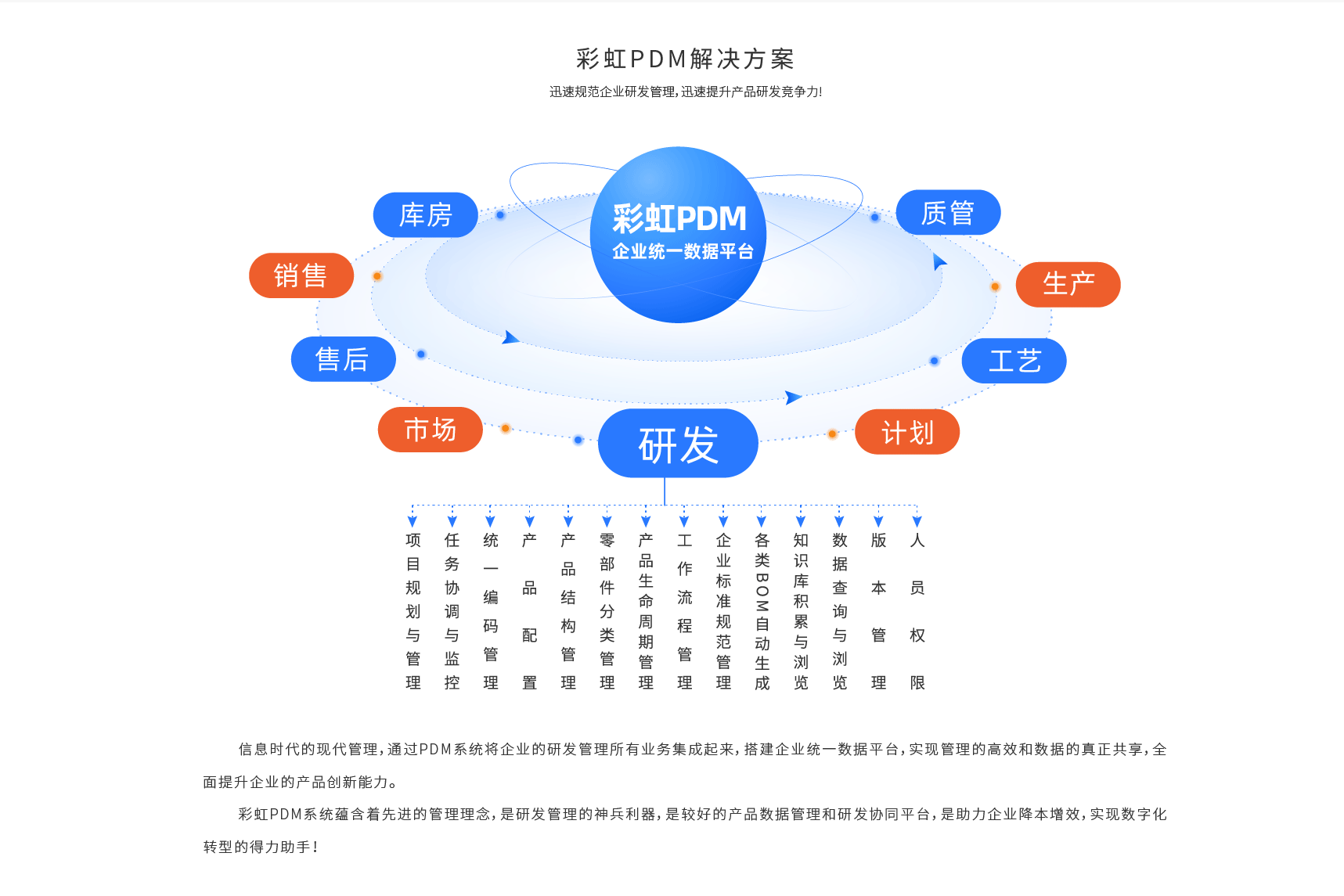 數字化轉型背景下企業管理的挑戰與應對策略