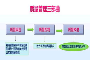 工廠企業開展質量管理之質量控制點的三大執行要點