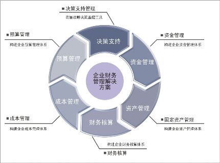 財務管理應勢而為，別讓數字化變成“霧里看花”